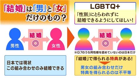 日本 同性婚 認められない理由|同性婚は日本でなぜ実現されない？理由やパートナーシップ制度。